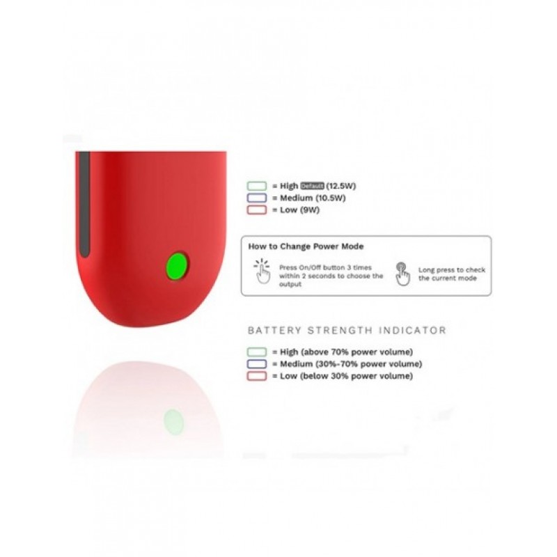 Vaporesso Renova Zero Pod Kit 650mAh